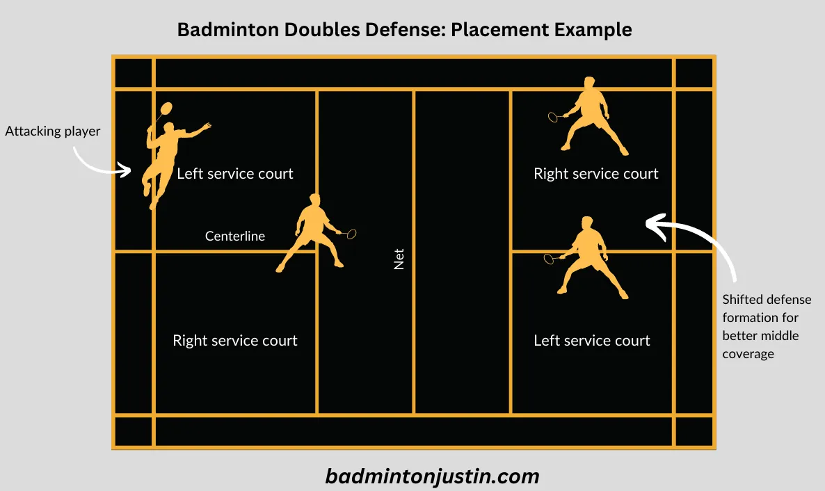 assignment for badminton